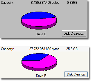 A picture of the Windows 98 and Windows XP disk properties pie charts