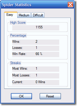 A picture of the statistics dialogue from the Spider Solitaire game