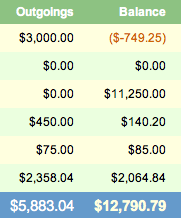 A picture of the AssetsGraphed Assets screen showing currency amounts prefixed with the Dollar symbol and digits grouped using a comma